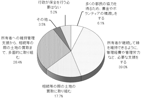 グラフの画像1