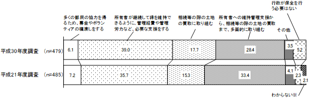 グラフの画像2