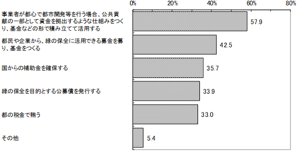 グラフの画像1