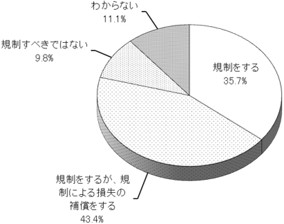 グラフの画像1