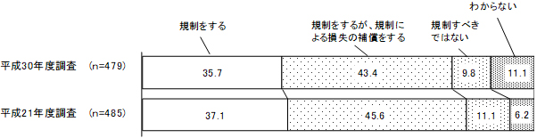 グラフの画像2