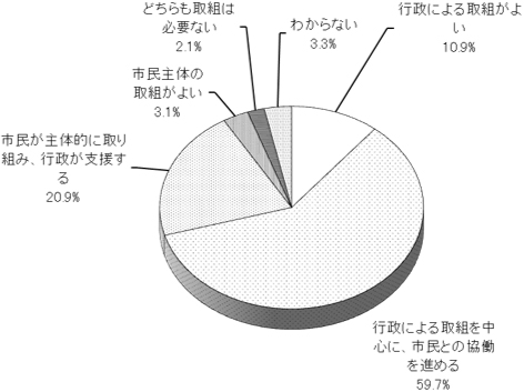 グラフの画像1