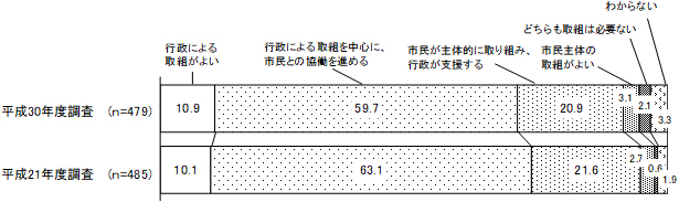 グラフの画像2