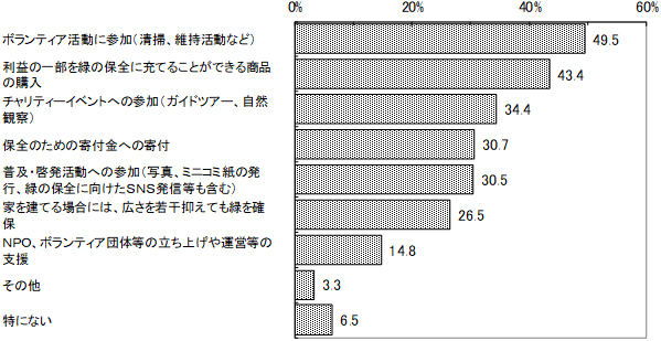 グラフの画像1