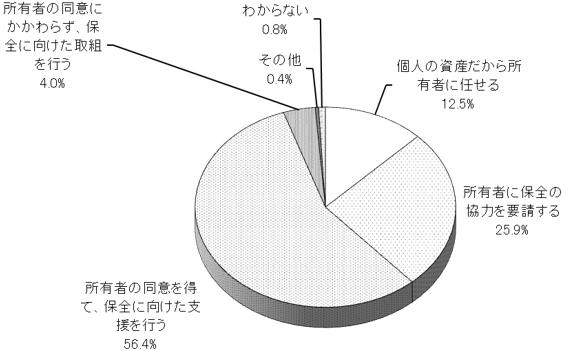 グラフの画像1