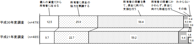 グラフの画像2