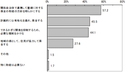 グラフの画像1