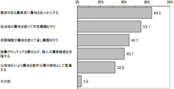 グラフの画像