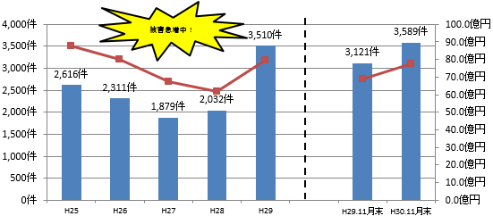 グラフの画像1