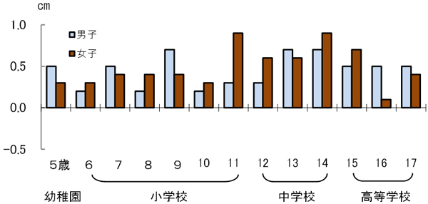 グラフの画像1