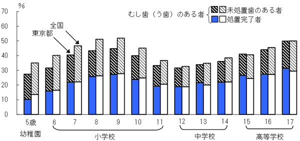 グラフの画像2