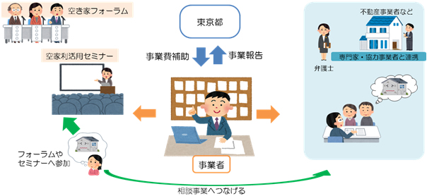 事業の流れの概要図