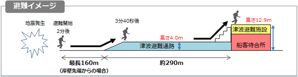 避難のイメージ画像