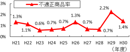 グラフの画像1