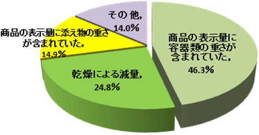 グラフの画像2