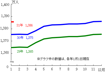 グラフの画像1