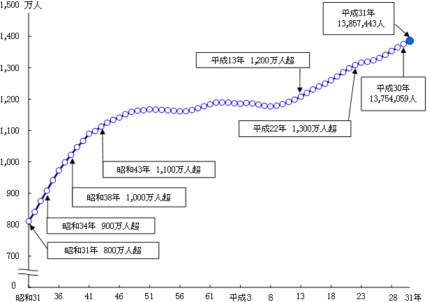 グラフの画像3