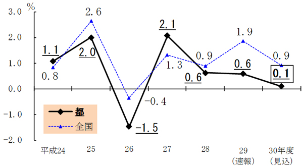 グラフの画像2