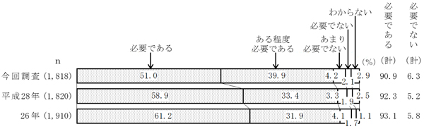 グラフの画像