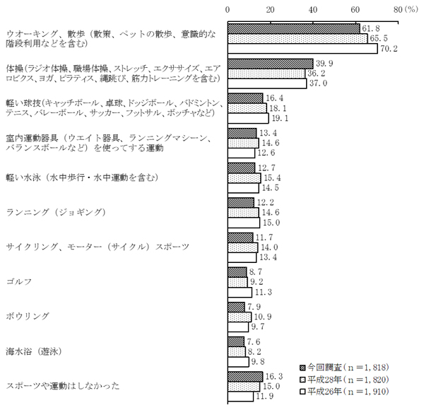 グラフの画像1