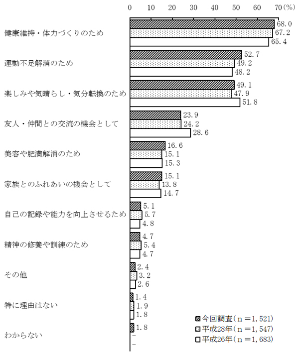 グラフの画像2