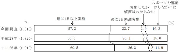 グラフの画像4