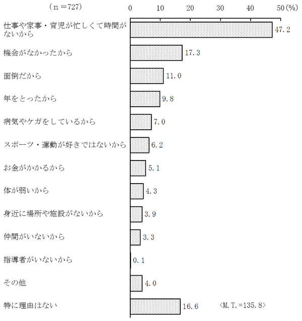 グラフの画像5