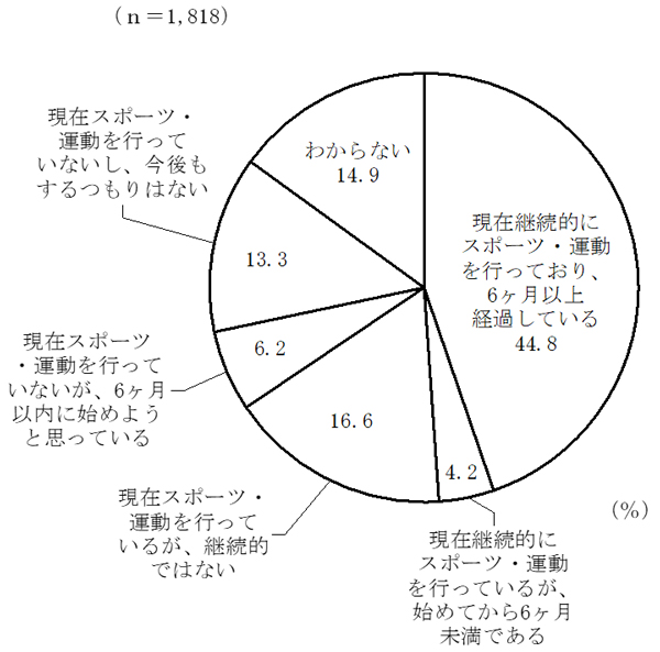 グラフの画像6