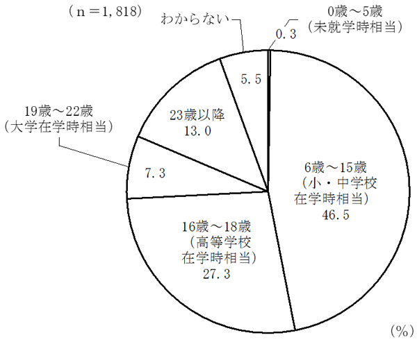 グラフの画像7