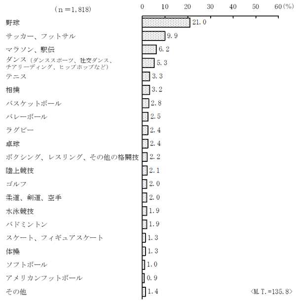 グラフの画像1