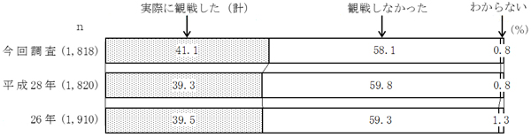 グラフの画像2