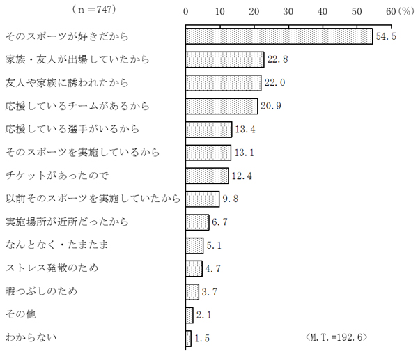 グラフの画像4