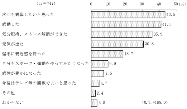 グラフの画像5