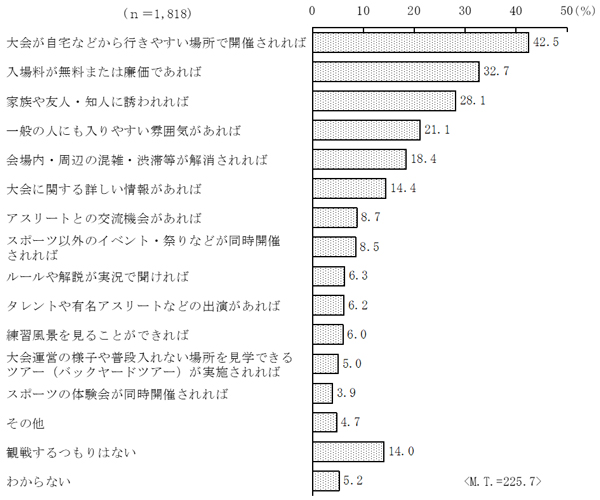 グラフの画像6