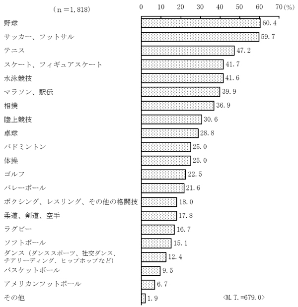 グラフの画像7