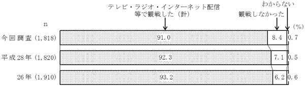 グラフの画像8