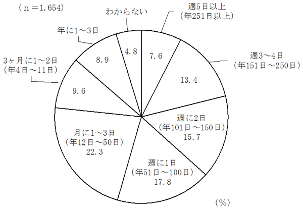 グラフの画像9