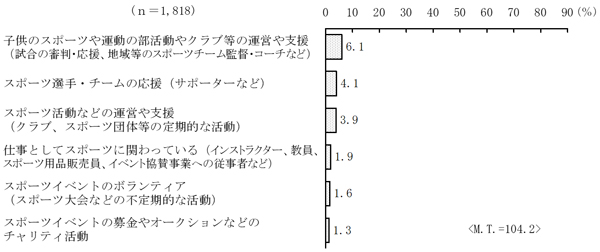 グラフの画像1