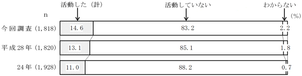 グラフの画像2