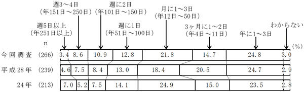 グラフの画像3