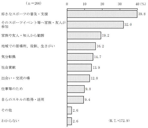 グラフの画像4