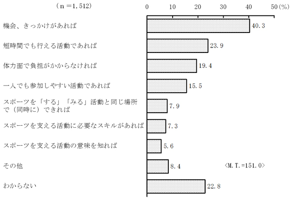 グラフの画像5