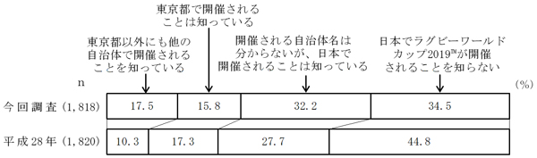 グラフの画像1