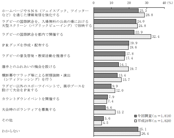 グラフの画像2