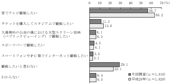 グラフの画像3