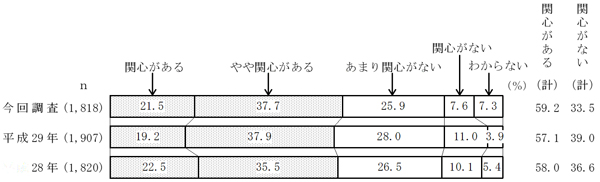 グラフの画像1