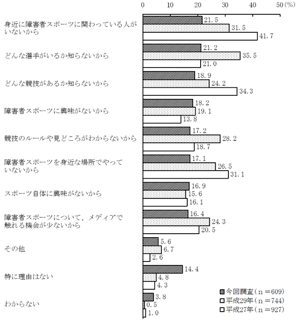 グラフの画像2