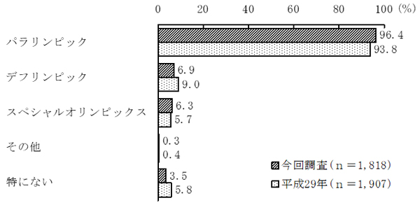 グラフの画像3