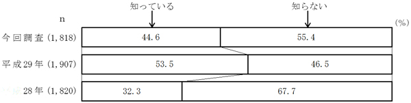 グラフの画像4