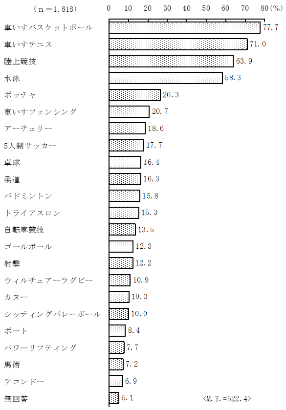 グラフの画像5